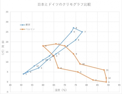 ドイツとの比較